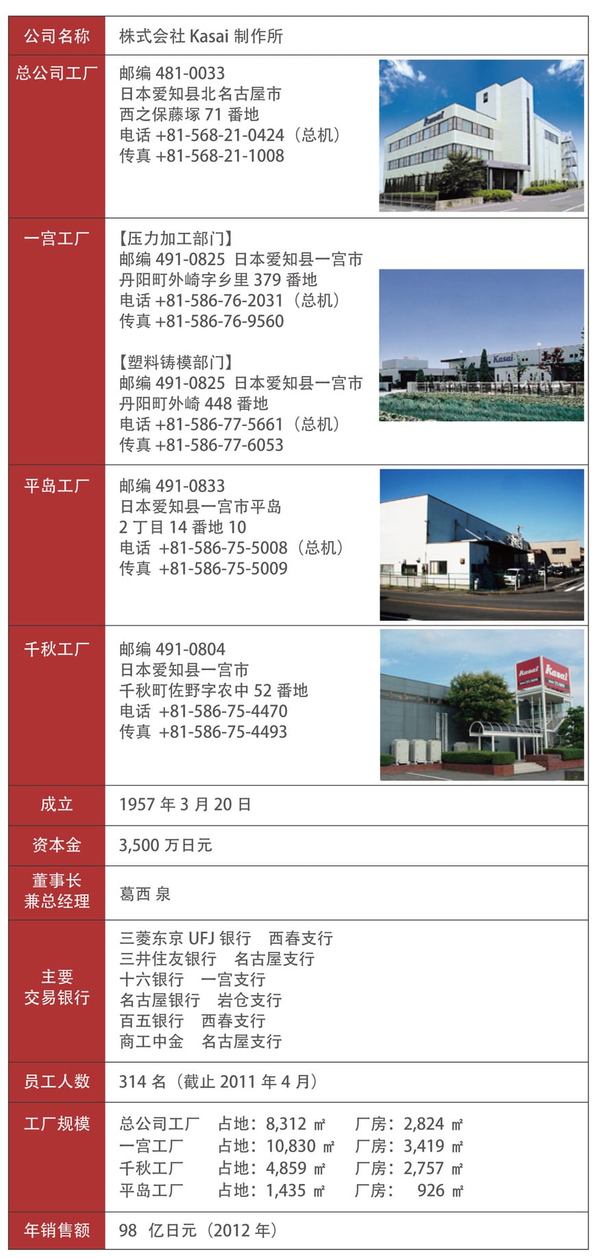 COMPANY PROFILE